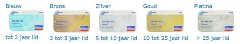lidmaatschapspassen bestellen